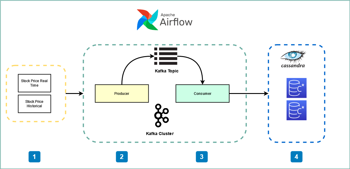 airflow scheduler timezone