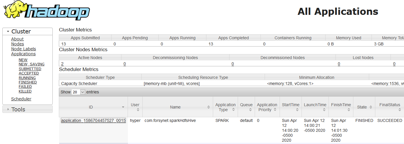 Spark SQL Hive