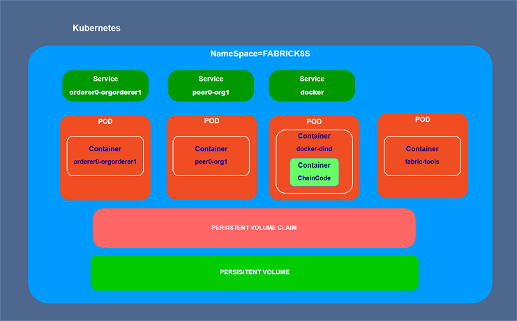 K8s Deployment
Model