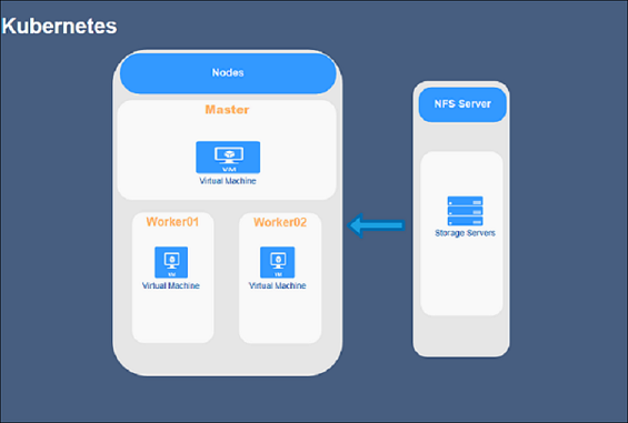 Kubernetes Docker