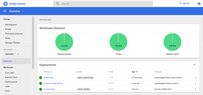 Kubernetes
Dashboard