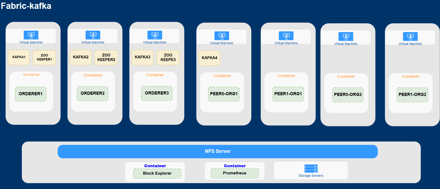 Kafka Zookeeper Cluster Leader Election