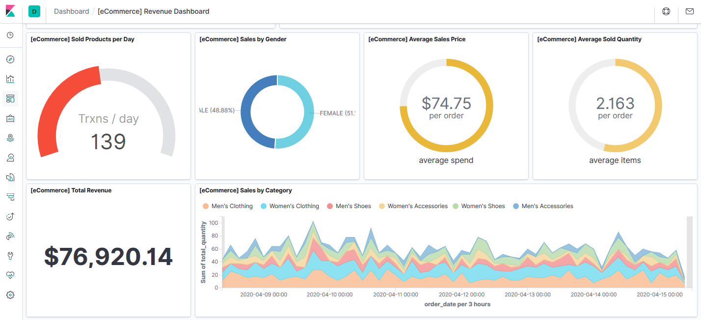 Inject Spark Stream to ElastiSearch Sink With Kibana