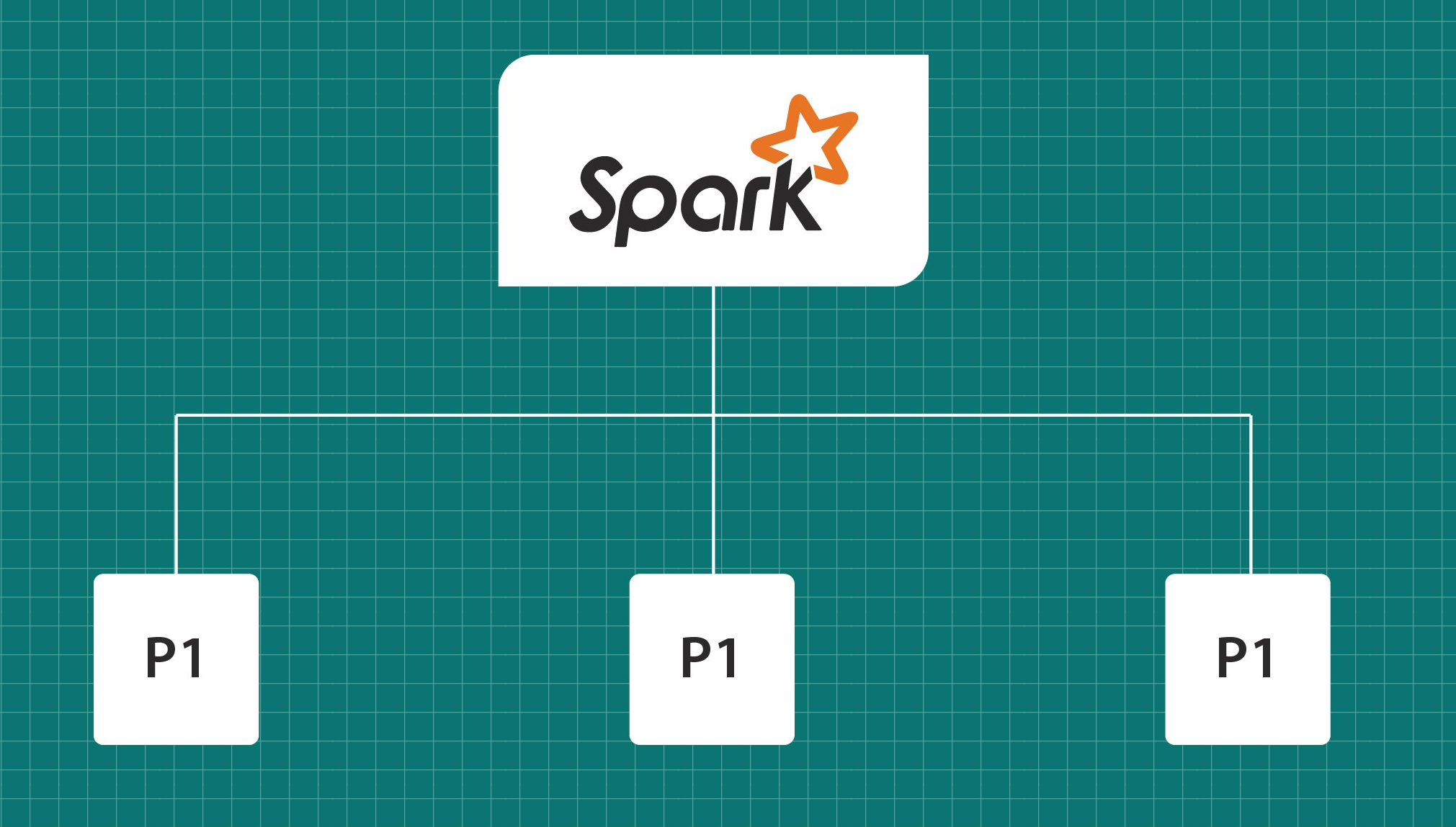 Spark Partitioning